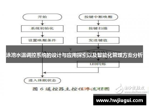 泳池水温调控系统的设计与应用探索以及智能化管理方案分析